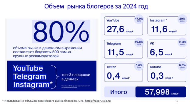 Слайд блогеры